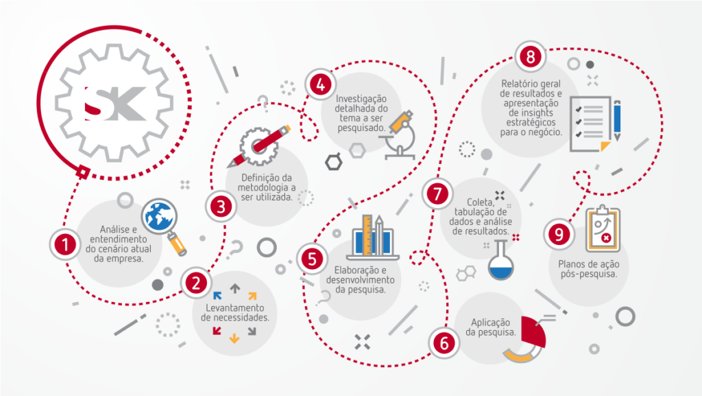 Infográfico - Noso Trabalho